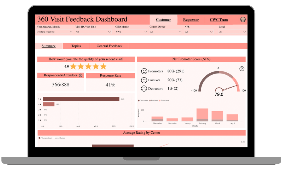 Uno de los pasos claves en la digitalización de empresas es conocer los datos del negocio, estructurarlos y convertirlos en insights.